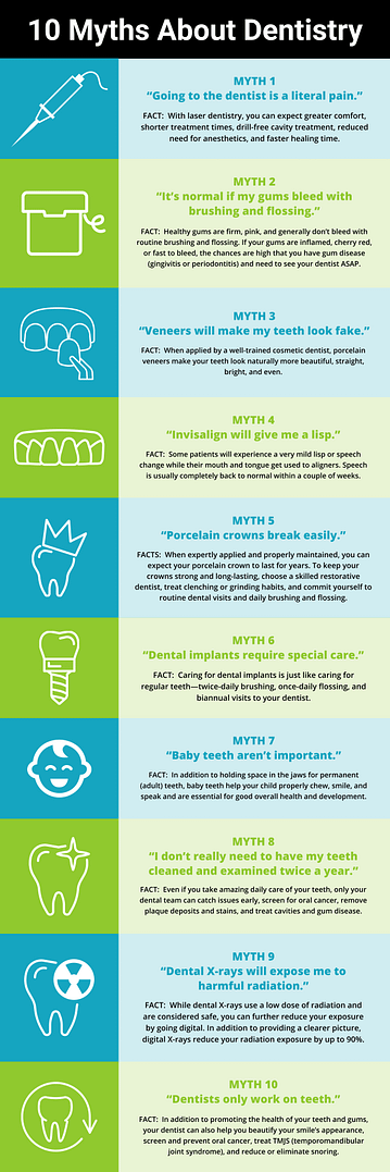 Dentistry-Myths