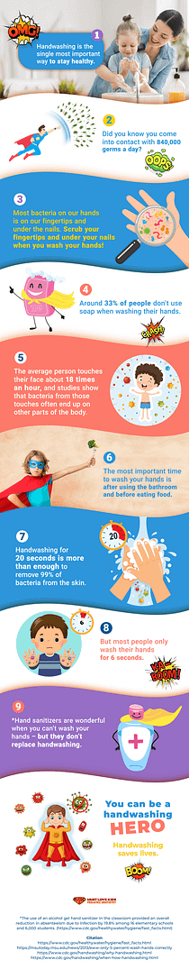 Handwashing Infographic