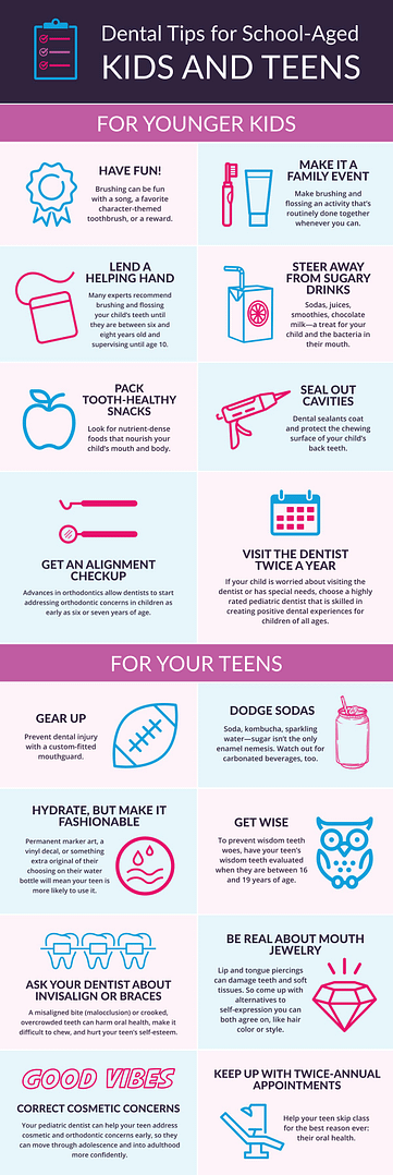 Dental Tips for School-Aged Kids and Teens