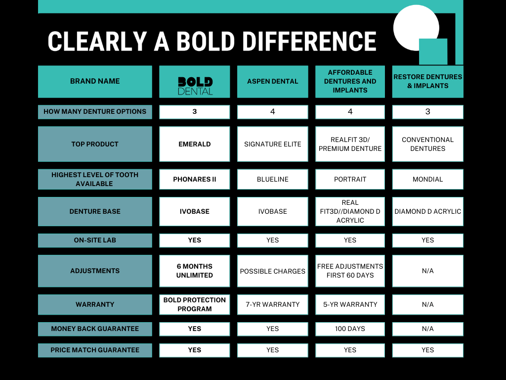 bold dental dentures (2)