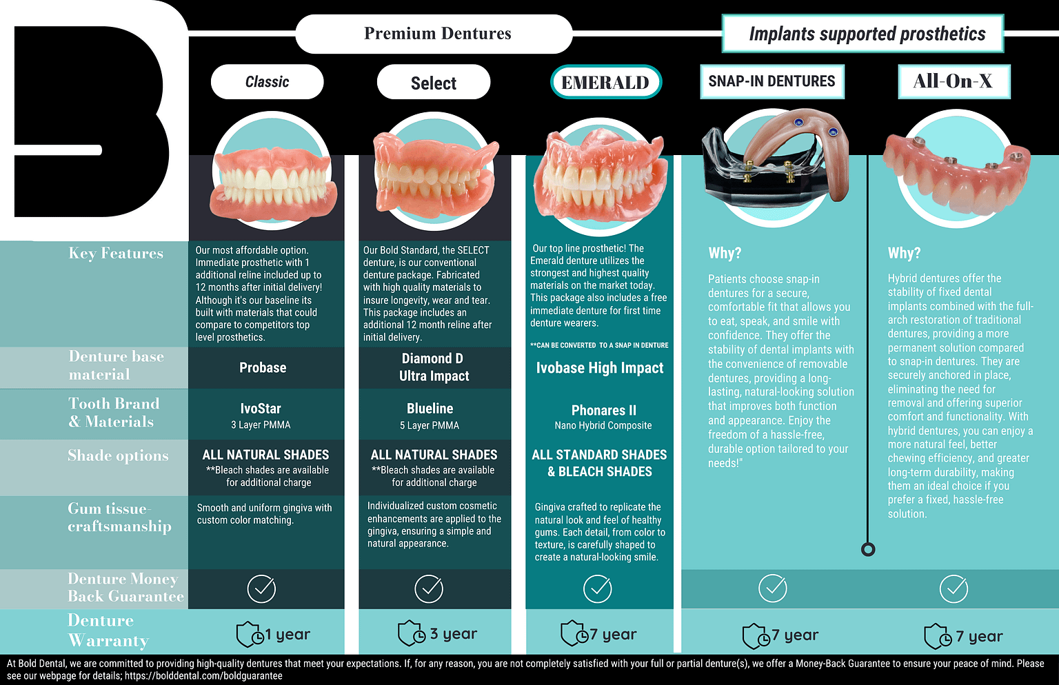 Copy - Nonprofit Capital Campaign Timeline