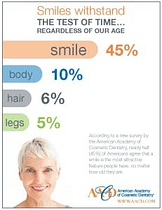Your Smile is Most Attractive at Any Age!